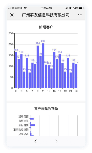 智能名片,获客营销,人工智能名片,客户管理,销售工具,微信营销,链卡,智能获客营销系统