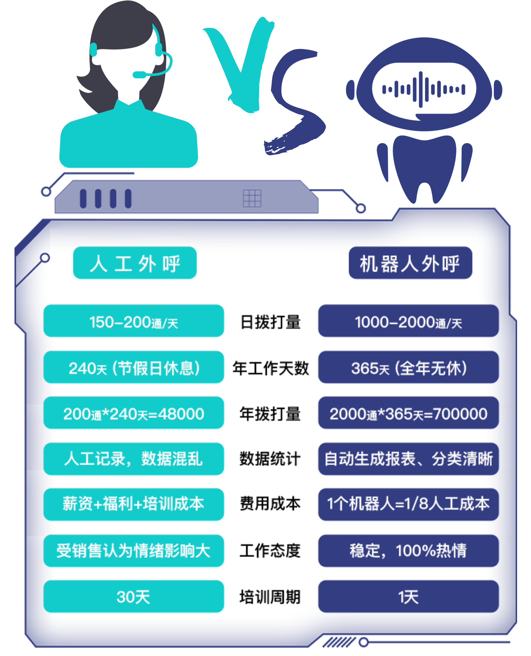 智能名片,获客营销,人工智能名片,客户管理,销售工具,微信营销,链卡,智能获客营销系统