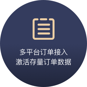 智能名片,获客营销,人工智能名片,客户管理,销售工具,微信营销,链卡,智能获客营销系统