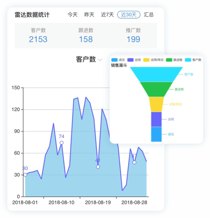 智能名片,获客营销,人工智能名片,客户管理,销售工具,微信营销,链卡,智能获客营销系统