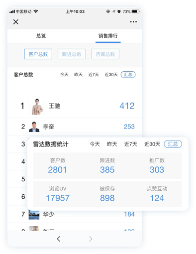 智能名片,获客营销,人工智能名片,客户管理,销售工具,微信营销,链卡,智能获客营销系统