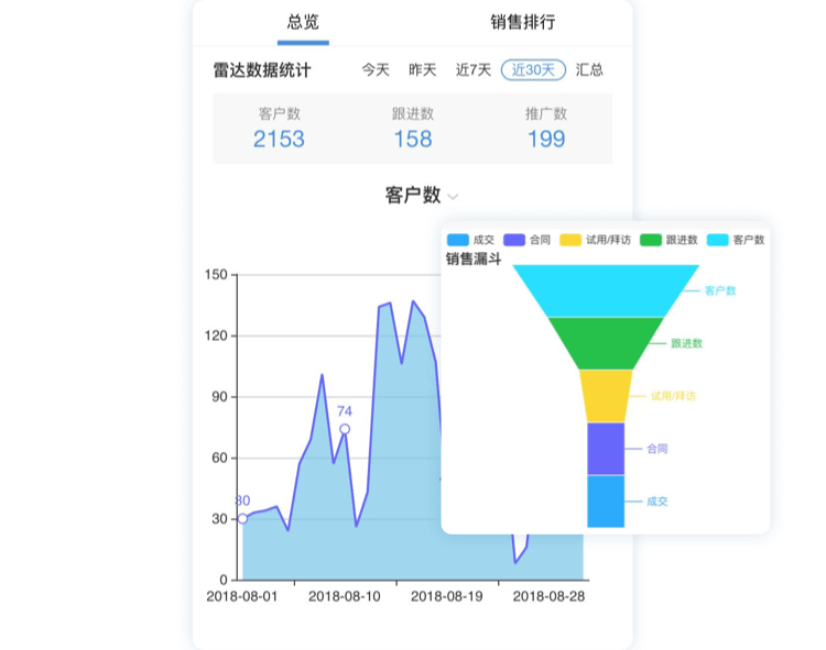 智能名片,获客营销,人工智能名片,客户管理,销售工具,微信营销,链卡,智能获客营销系统